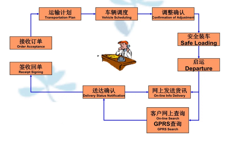 苏州到掇刀搬家公司-苏州到掇刀长途搬家公司