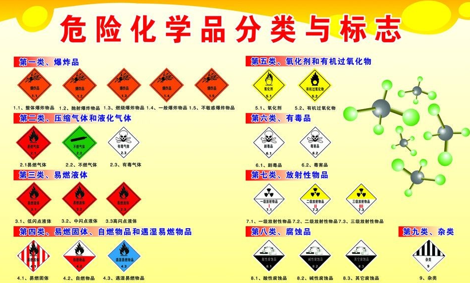 上海到掇刀危险品运输